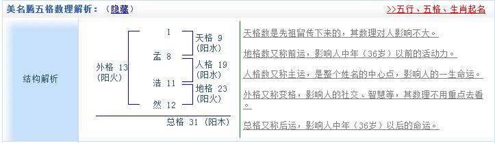 姓名五格與起名--如何起出五格大吉的名字?