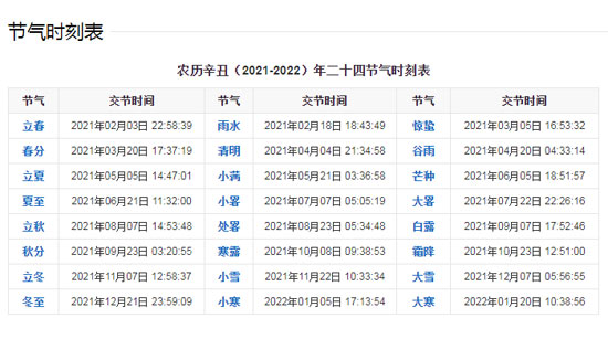 2021年屬什么生肖？2021年屬牛