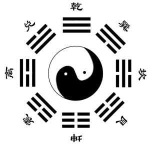 周易起名之周易六十四卦